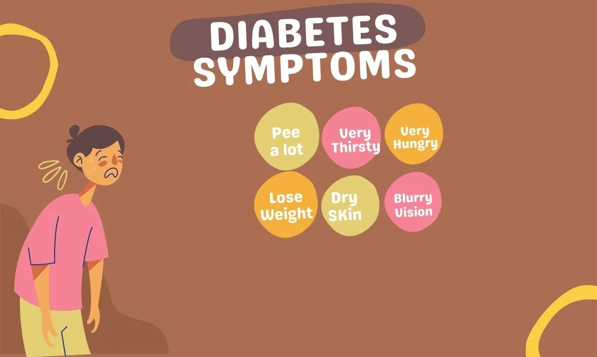 symptoms of diabetes